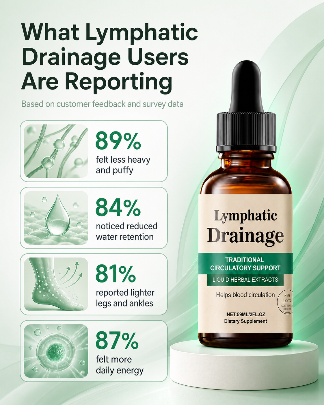 Lymphatic Drainage Drops